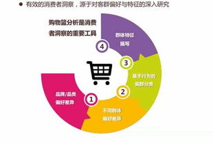 大悅城如何利用大數據技術實現精細化運營與增值服務