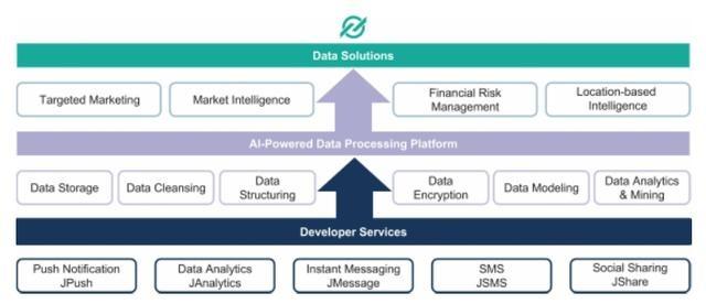 極光大數據招股書解讀 移動大數據公司如何服務金融業務
