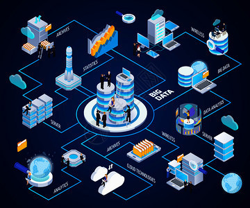 數據中心管理 硬件設備、服務器維護與通信服務的深度融合
