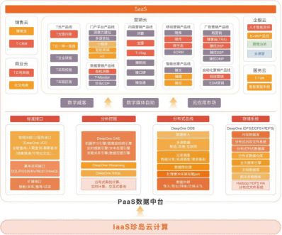 珍島集團成功入選2020年度上海市大數據服務供應商目錄 彰顯數字化服務實力