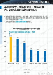 數(shù)據(jù)驅(qū)動(dòng)城市新脈動(dòng) ETCP與CBNData聯(lián)合發(fā)布《2017中國(guó)智慧停車行業(yè)大數(shù)據(jù)報(bào)告》