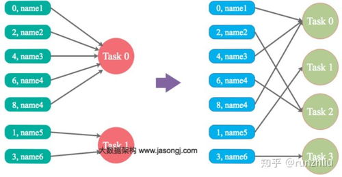 大數(shù)據(jù)產(chǎn)品 Spark 核心面試題解析與實(shí)戰(zhàn)準(zhǔn)備指南