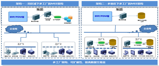 洛陽某集成電路企業(yè)數(shù)字化工廠項(xiàng)目中的大數(shù)據(jù)服務(wù) 驅(qū)動(dòng)智能制造與高效運(yùn)營
