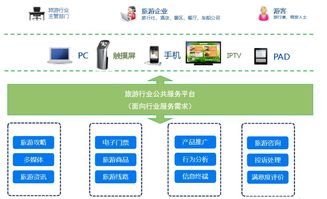 智慧旅游大數(shù)據(jù)分析系統(tǒng) 賦能行業(yè)變革的核心引擎
