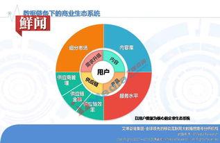艾媒報(bào)告 | 2016中國大數(shù)據(jù)營銷市場(chǎng)研究報(bào)告 數(shù)據(jù)驅(qū)動(dòng)，智贏未來