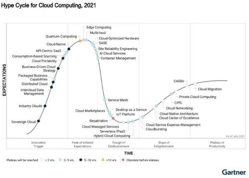 浪潮信息連續兩年蟬聯Gartner云優化硬件標桿，大數據服務助力企業飛躍