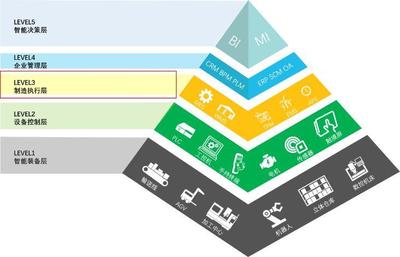 案例分享丨森麒麟鑄就中國(guó)“智”造，走進(jìn)輪胎制造業(yè)頂端的智慧工廠軟件開發(fā)