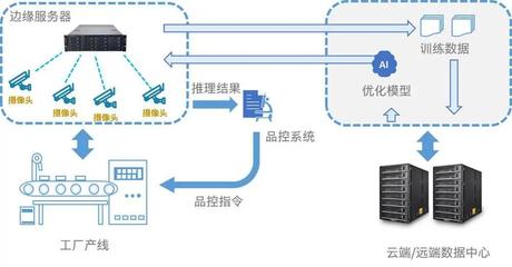 工廠上云熱潮下，數(shù)字轉(zhuǎn)型如何真正落地？數(shù)據(jù)處理服務(wù)的重要性