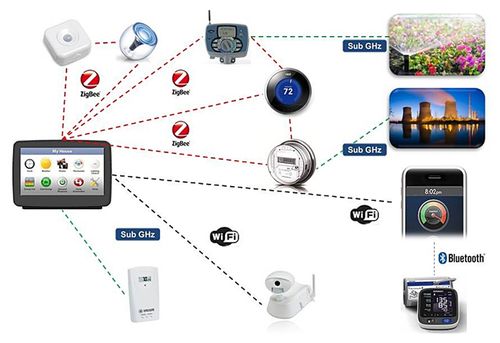 為物聯網設備的數據護航，鎏信科技獲千萬融資，開啟億萬設備的智慧連接之路